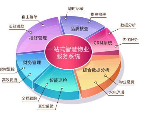 智慧城市的四个典型应用场景
