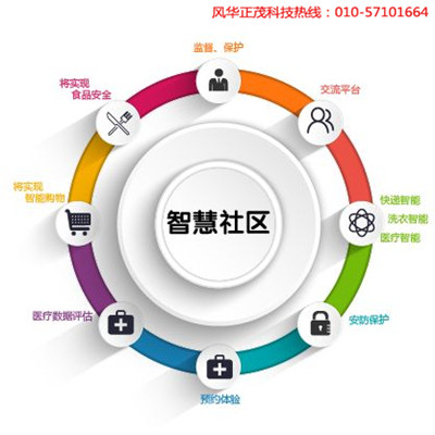 如何用大数据形容智慧城市？