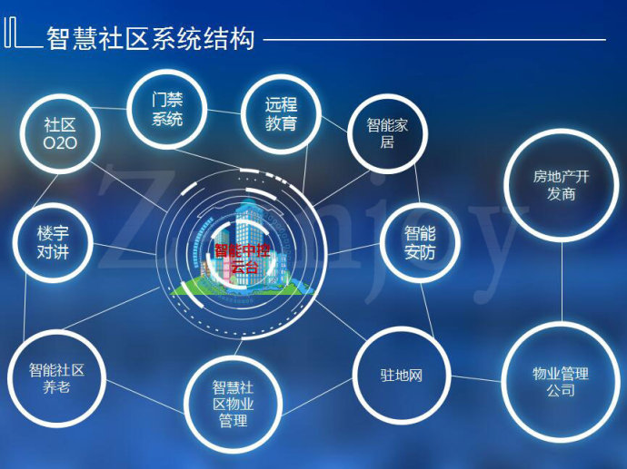 智慧社区建设的实际意义在哪一方面？
