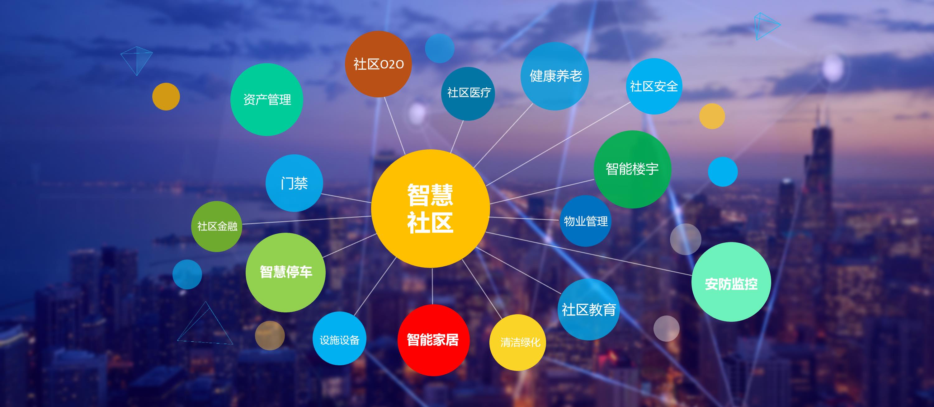 智慧城市建设方案